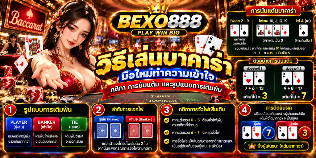 วิธีเล่นบาคาร่า